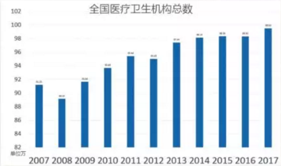 医院共享陪护床