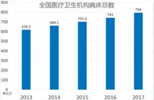 医院共享陪护床